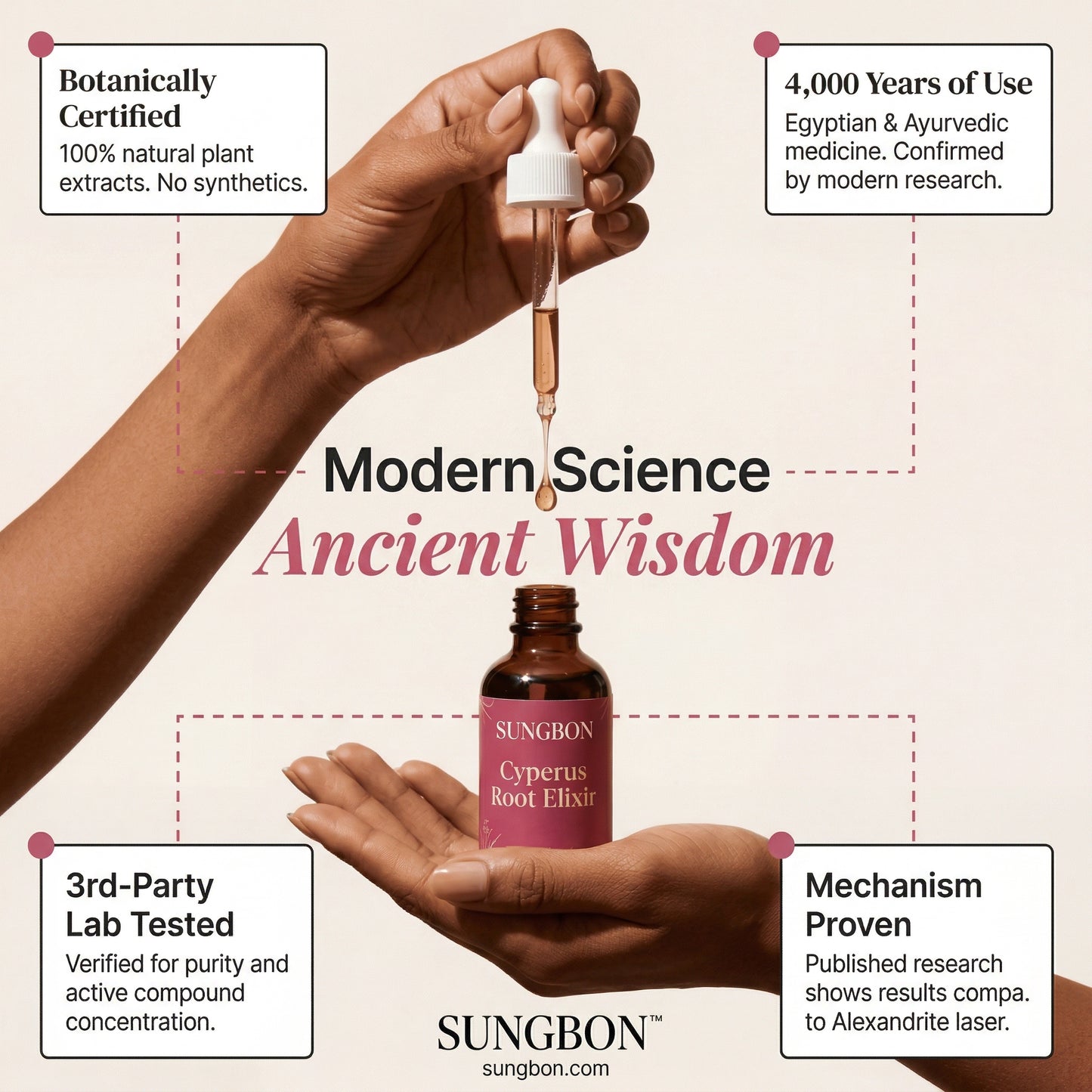 SUNGBON™ Cyperus Rotundus Elixir Oil