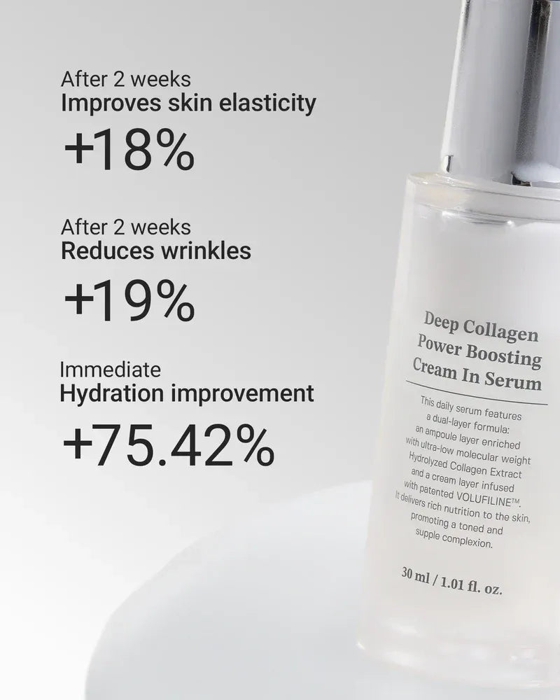 Deep Collagen Anti-Wrinkle Cream In Serum | Volufiline, Real Collagen, Skin Volumizing, Glass Skin, Elasticity