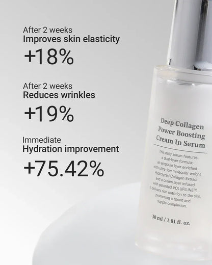 Deep Collagen Anti-Wrinkle Cream In Serum | Volufiline, Real Collagen, Skin Volumizing, Glass Skin, Elasticity